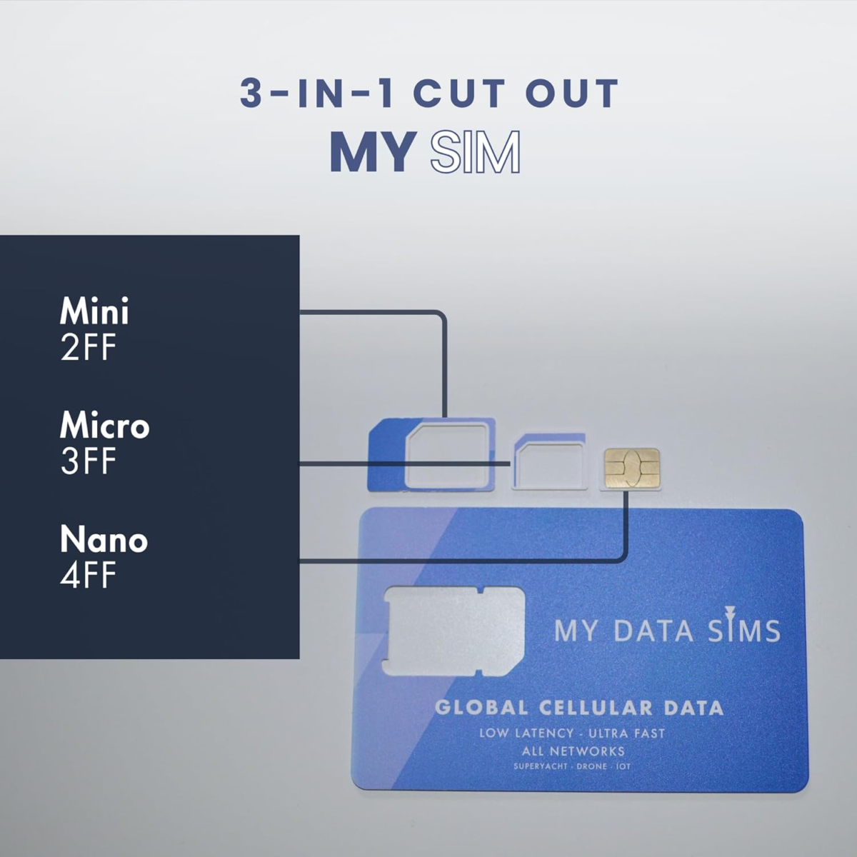 Prepaid SIM Card, 25 GB/365 Days, Data Only SIM Card, 4G LTE & 5G on Verizon, T Mobile & ATT Network, USA to International Coverage, for Unlocked Phone, Security Camera, Any Iot Device - Image 6