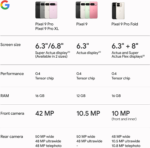 Pixel 9 Pro - Unlocked Android Smartphone with Gemini, Triple Rear Camera System, 24-Hour Battery, and 6.3" Super Actua Display - Porcelain - 512 GB - Image 11