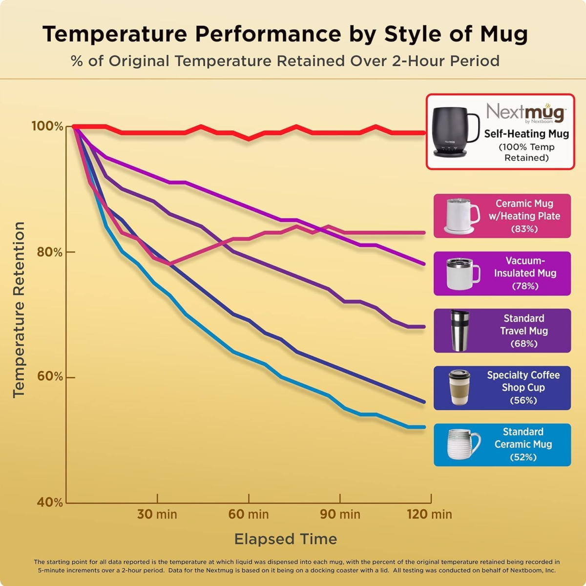 Nextmug - Temperature-Controlled, Self-Heating Coffee Mug (Graphite - 14 Oz.) - Image 5