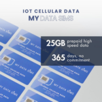 Prepaid SIM Card, 25 GB/365 Days, Data Only SIM Card, 4G LTE & 5G on Verizon, T Mobile & ATT Network, USA to International Coverage, for Unlocked Phone, Security Camera, Any Iot Device - Image 3
